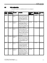 Preview for 35 page of Siemens SITRANS F Coriolis FCT030 Function Manual