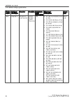 Preview for 48 page of Siemens SITRANS F Coriolis FCT030 Function Manual