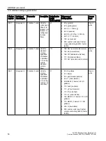 Preview for 50 page of Siemens SITRANS F Coriolis FCT030 Function Manual