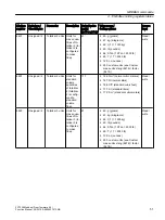 Preview for 51 page of Siemens SITRANS F Coriolis FCT030 Function Manual