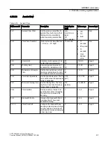 Preview for 61 page of Siemens SITRANS F Coriolis FCT030 Function Manual