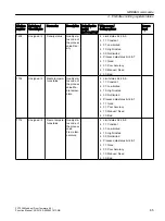 Preview for 65 page of Siemens SITRANS F Coriolis FCT030 Function Manual