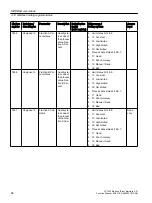 Preview for 66 page of Siemens SITRANS F Coriolis FCT030 Function Manual