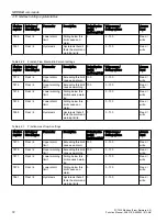 Preview for 72 page of Siemens SITRANS F Coriolis FCT030 Function Manual