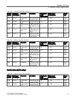 Preview for 73 page of Siemens SITRANS F Coriolis FCT030 Function Manual