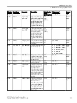 Preview for 85 page of Siemens SITRANS F Coriolis FCT030 Function Manual