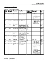 Preview for 89 page of Siemens SITRANS F Coriolis FCT030 Function Manual