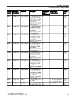 Preview for 91 page of Siemens SITRANS F Coriolis FCT030 Function Manual