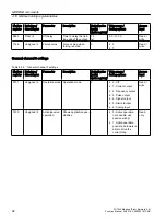 Preview for 92 page of Siemens SITRANS F Coriolis FCT030 Function Manual