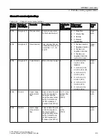 Preview for 93 page of Siemens SITRANS F Coriolis FCT030 Function Manual