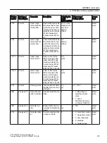 Preview for 95 page of Siemens SITRANS F Coriolis FCT030 Function Manual