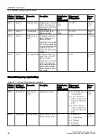 Preview for 96 page of Siemens SITRANS F Coriolis FCT030 Function Manual