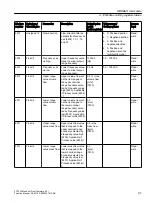 Preview for 97 page of Siemens SITRANS F Coriolis FCT030 Function Manual