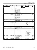 Preview for 99 page of Siemens SITRANS F Coriolis FCT030 Function Manual