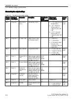 Preview for 100 page of Siemens SITRANS F Coriolis FCT030 Function Manual