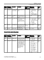 Preview for 101 page of Siemens SITRANS F Coriolis FCT030 Function Manual