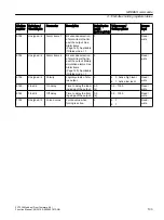 Preview for 103 page of Siemens SITRANS F Coriolis FCT030 Function Manual