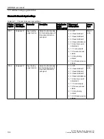 Preview for 104 page of Siemens SITRANS F Coriolis FCT030 Function Manual