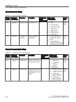 Preview for 108 page of Siemens SITRANS F Coriolis FCT030 Function Manual