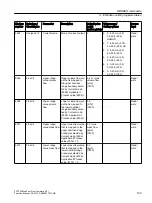 Preview for 109 page of Siemens SITRANS F Coriolis FCT030 Function Manual