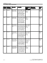 Preview for 110 page of Siemens SITRANS F Coriolis FCT030 Function Manual