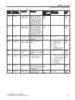 Preview for 111 page of Siemens SITRANS F Coriolis FCT030 Function Manual