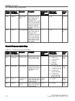 Preview for 112 page of Siemens SITRANS F Coriolis FCT030 Function Manual