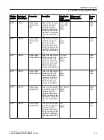 Preview for 113 page of Siemens SITRANS F Coriolis FCT030 Function Manual