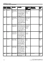 Preview for 114 page of Siemens SITRANS F Coriolis FCT030 Function Manual