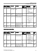 Preview for 115 page of Siemens SITRANS F Coriolis FCT030 Function Manual