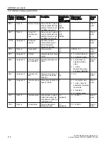 Preview for 116 page of Siemens SITRANS F Coriolis FCT030 Function Manual