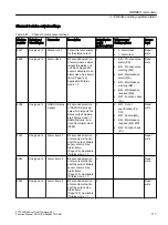 Preview for 117 page of Siemens SITRANS F Coriolis FCT030 Function Manual