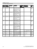 Preview for 118 page of Siemens SITRANS F Coriolis FCT030 Function Manual