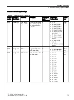 Preview for 119 page of Siemens SITRANS F Coriolis FCT030 Function Manual