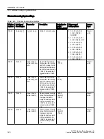 Preview for 120 page of Siemens SITRANS F Coriolis FCT030 Function Manual