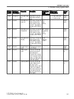 Preview for 121 page of Siemens SITRANS F Coriolis FCT030 Function Manual