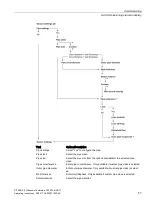 Preview for 59 page of Siemens SITRANS F FST030 Operating Instructions Manual