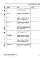 Preview for 107 page of Siemens SITRANS F FST030 Operating Instructions Manual