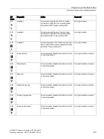 Preview for 111 page of Siemens SITRANS F FST030 Operating Instructions Manual