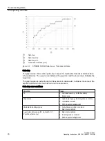 Preview for 76 page of Siemens SITRANS F FUE380 Operating Instructions Manual