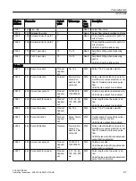 Preview for 87 page of Siemens SITRANS F FUE380 Operating Instructions Manual