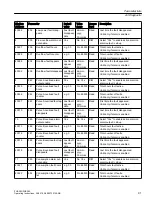 Preview for 91 page of Siemens SITRANS F FUE380 Operating Instructions Manual