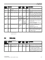 Preview for 93 page of Siemens SITRANS F FUE380 Operating Instructions Manual