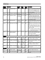 Preview for 94 page of Siemens SITRANS F FUE380 Operating Instructions Manual