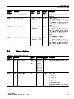 Preview for 95 page of Siemens SITRANS F FUE380 Operating Instructions Manual