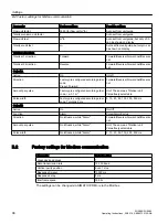 Preview for 98 page of Siemens SITRANS F FUE380 Operating Instructions Manual