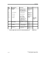 Предварительный просмотр 58 страницы Siemens SITRANS F M Intermag 2 Operating Instructions Manual