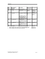 Предварительный просмотр 63 страницы Siemens SITRANS F M Intermag 2 Operating Instructions Manual