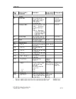 Предварительный просмотр 67 страницы Siemens SITRANS F M Intermag 2 Operating Instructions Manual