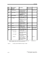 Предварительный просмотр 68 страницы Siemens SITRANS F M Intermag 2 Operating Instructions Manual